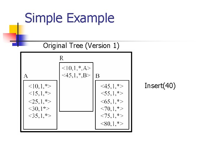 Simple Example Original Tree (Version 1) Insert(40) 