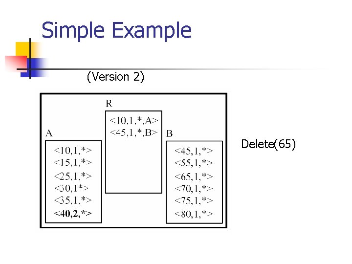 Simple Example (Version 2) Delete(65) 