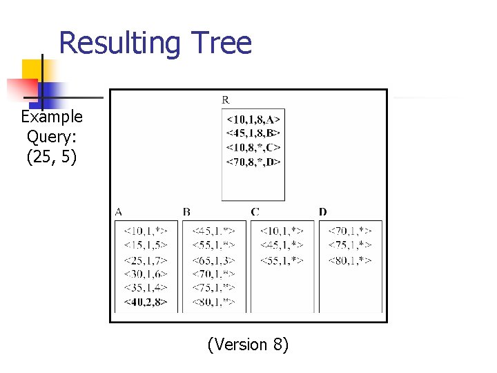 Resulting Tree Example Query: (25, 5) (Version 8) 