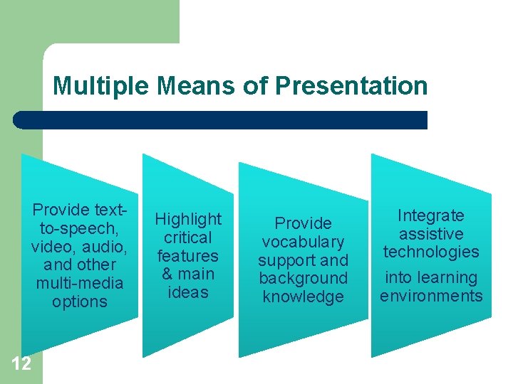 Multiple Means of Presentation Provide textto-speech, video, audio, and other multi-media options 12 Highlight