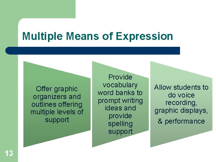 Multiple Means of Expression Offer graphic organizers and outlines offering multiple levels of support
