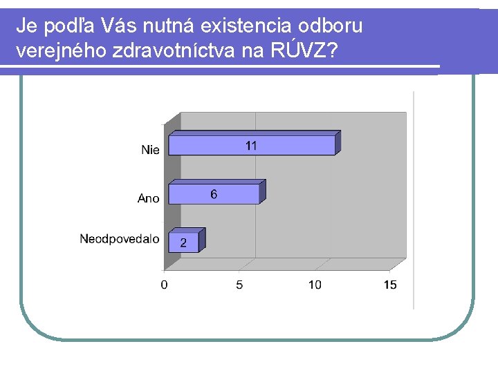 Je podľa Vás nutná existencia odboru verejného zdravotníctva na RÚVZ? 