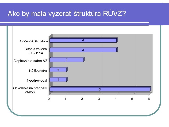 Ako by mala vyzerať štruktúra RÚVZ? 