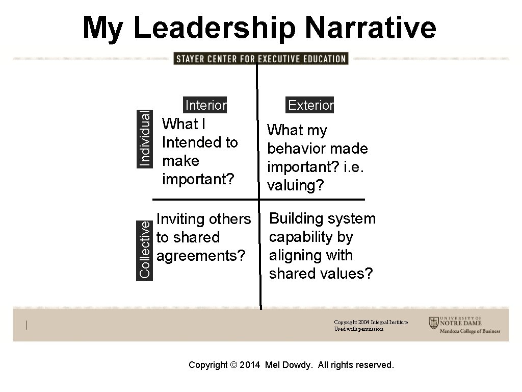 Collective Individual My Leadership Narrative Interior What I Intended to make important? Exterior What