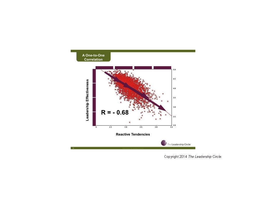 Copyright 2014 The Leadership Circle. 