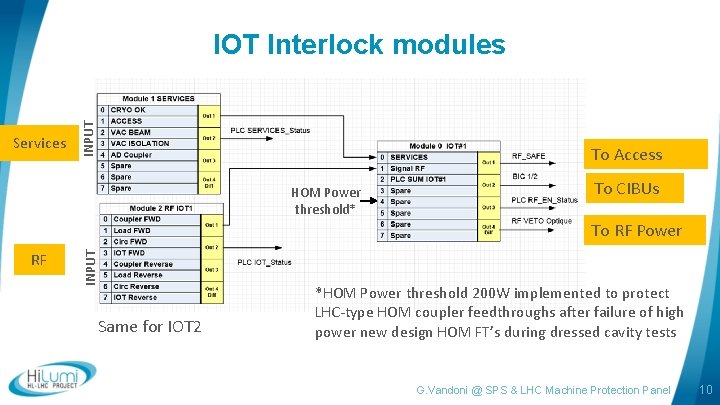 Services INPUT IOT Interlock modules To Access HOM Power threshold* To CIBUs RF INPUT