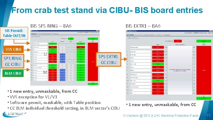 From crab test stand via CIBU- BIS board entries Cryogenic distribution line SIS Permit: