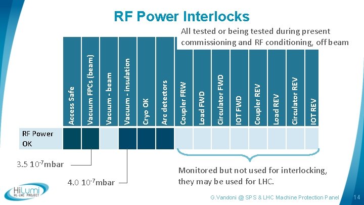 RF Power Interlocks IOT REV Circulator REV Load REV Coupler REV IOT FWD Circulator