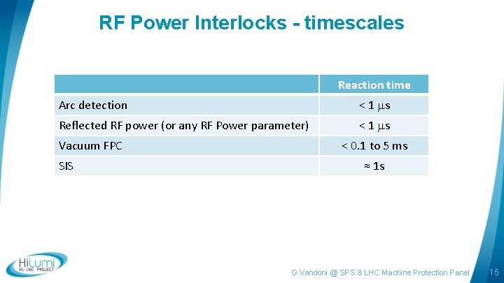 RF Power Interlocks - timescales Reaction time Arc detection < 1 ms Reflected RF