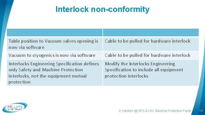 Interlock non-conformity Table position to Vacuum valves opening is now via software Cable to