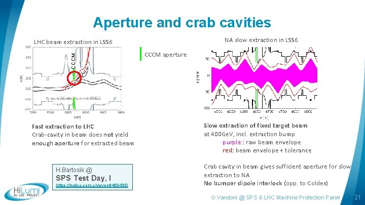 Aperture and crab cavities NA slow extraction in LSS 6 CCCM LHC beam extraction