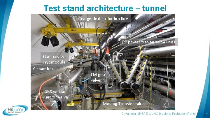 Test stand architecture – tunnel Cryogenic distribution line RF power transmission lines Crab-cavity cryomodule