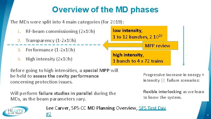 Overview of the MD phases The MDs were split into 4 main categories (for