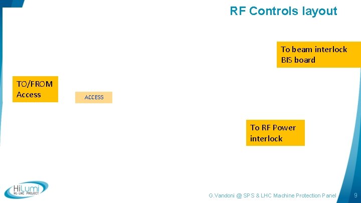 RF Controls layout To beam interlock BIS board TO/FROM Access ACCESS To RF Power