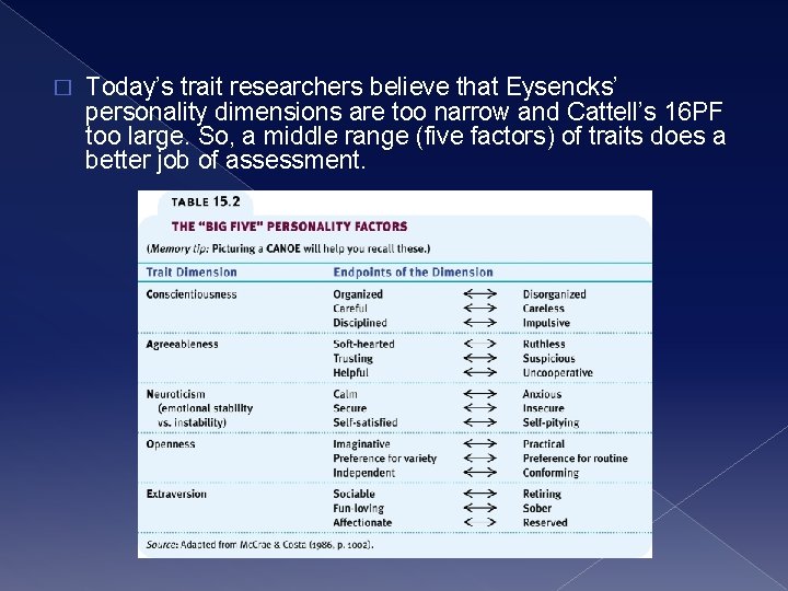 � Today’s trait researchers believe that Eysencks’ personality dimensions are too narrow and Cattell’s