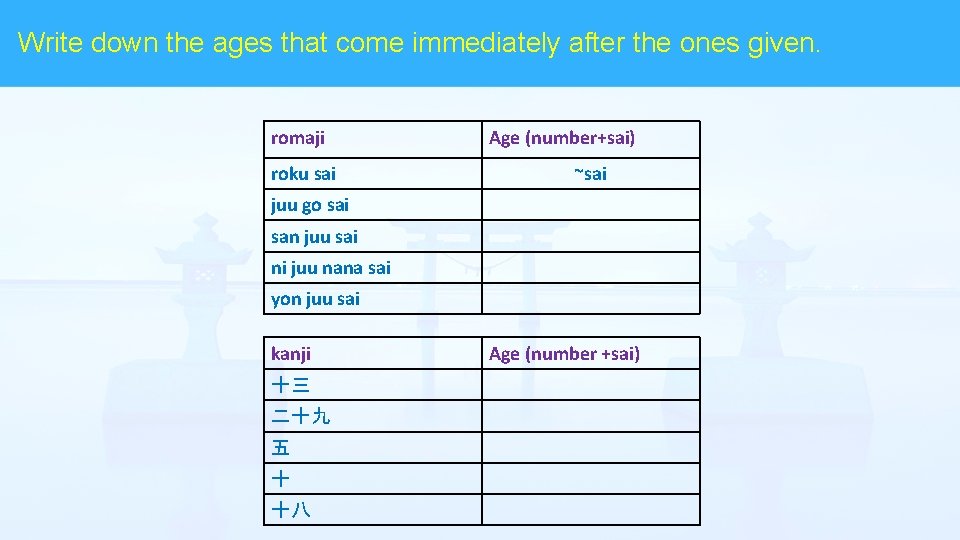 Write down the ages that come immediately after the ones given. romaji roku sai