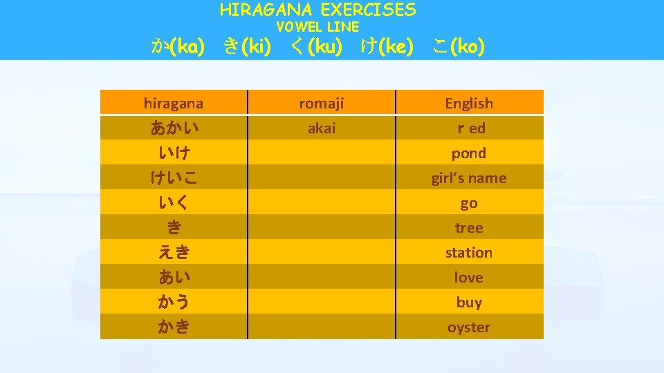 HIRAGANA EXERCISES VOWEL LINE か(ka) き(ki) く(ku) け(ke) こ(ko) hiragana あかい いけ けいこ いく