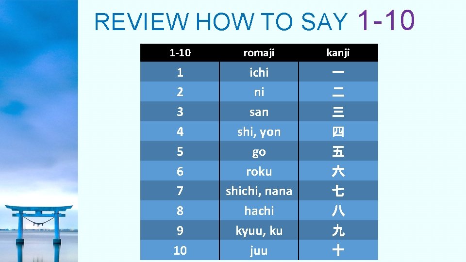 REVIEW HOW TO SAY 1 -10 romaji kanji 1 2 3 4 5 6