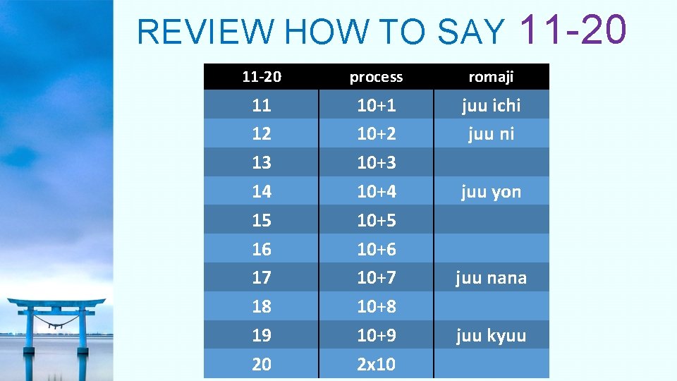 REVIEW HOW TO SAY 11 -20 process romaji 11 12 13 14 15 16