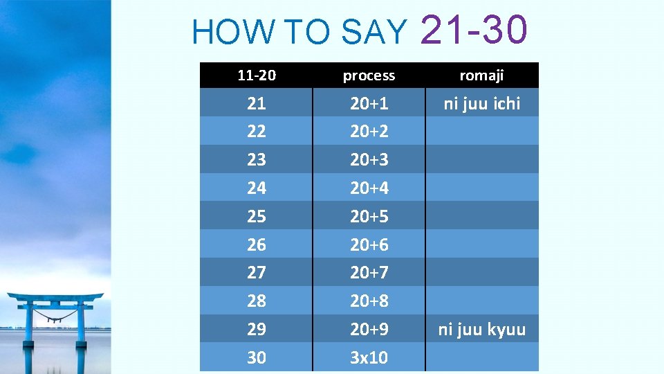 HOW TO SAY 21 -30 11 -20 process romaji 21 22 23 24 25