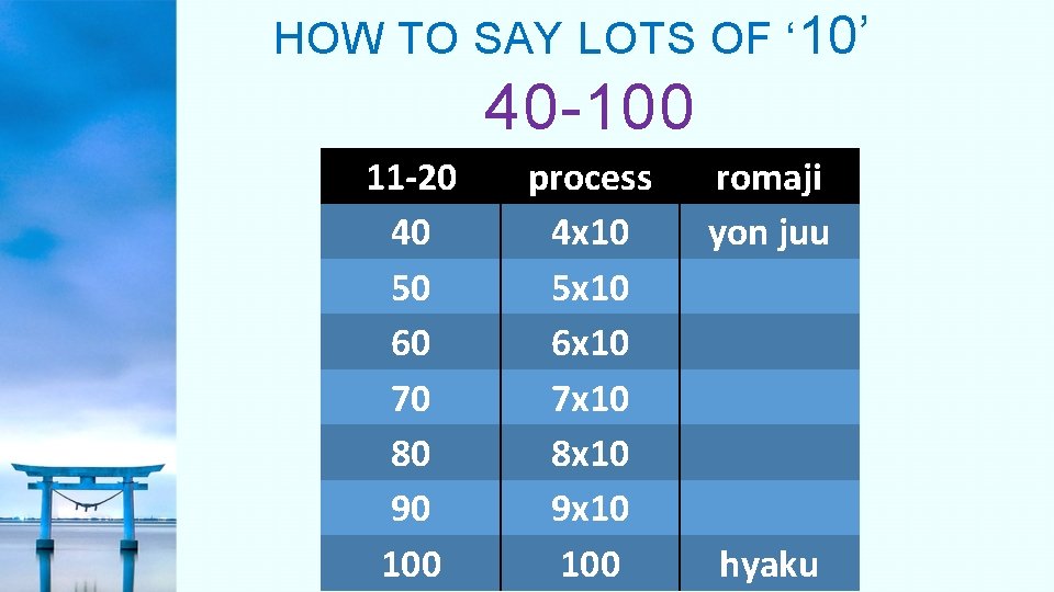 HOW TO SAY LOTS OF ‘ 10’ 40 -100 11 -20 40 50 60