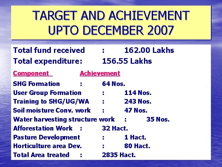 TARGET AND ACHIEVEMENT UPTO DECEMBER 2007 Total fund received Total expenditure: Component : 162.