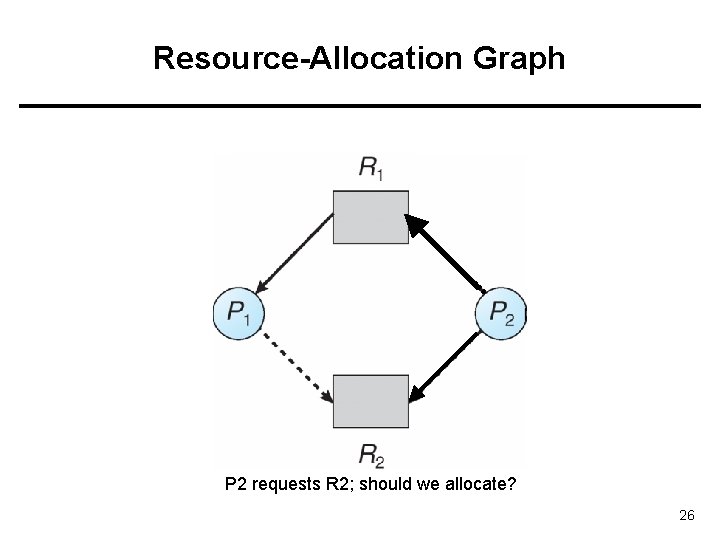 Resource-Allocation Graph P 2 requests R 2; should we allocate? 26 