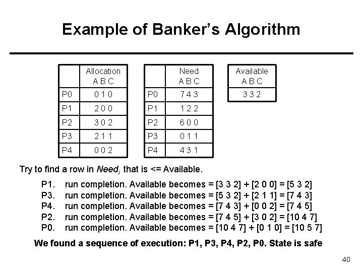 Example of Banker’s Algorithm Allocation ABC Need ABC Available ABC 332 P 0 010