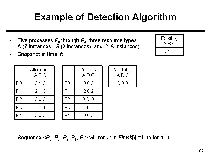 Example of Detection Algorithm • • Five processes P 0 through P 4; three