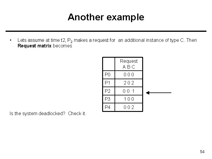 Another example • Lets assume at time t 2, P 2 makes a request