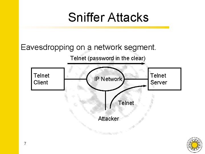 Sniffer Attacks Eavesdropping on a network segment. Telnet (password in the clear) Telnet Client