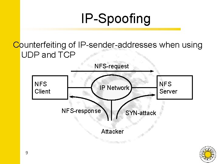 IP-Spoofing Counterfeiting of IP-sender-addresses when using UDP and TCP NFS-request NFS Client IP Network
