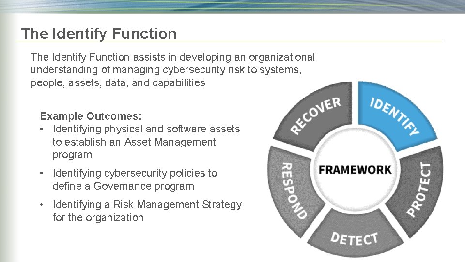 The Identify Function assists in developing an organizational understanding of managing cybersecurity risk to The Identify Function assists in developing an organizational understanding of managing cybersecurity risk to