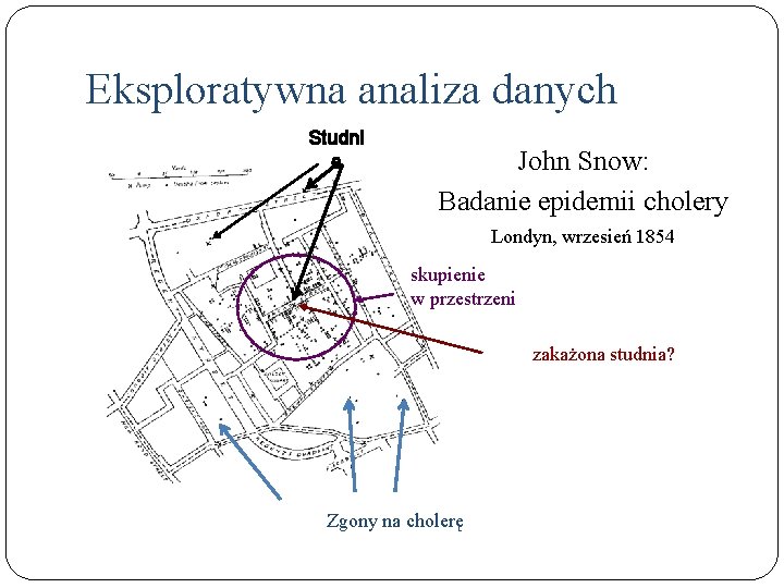 Eksploratywna analiza danych Studni e John Snow: Badanie epidemii cholery Londyn, wrzesień 1854 skupienie