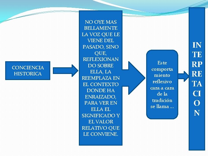 CONCIENCIA HISTORICA NO OYE MAS BELLAMENTE LA VOZ QUE LE VIENE DEL PASADO, SINO