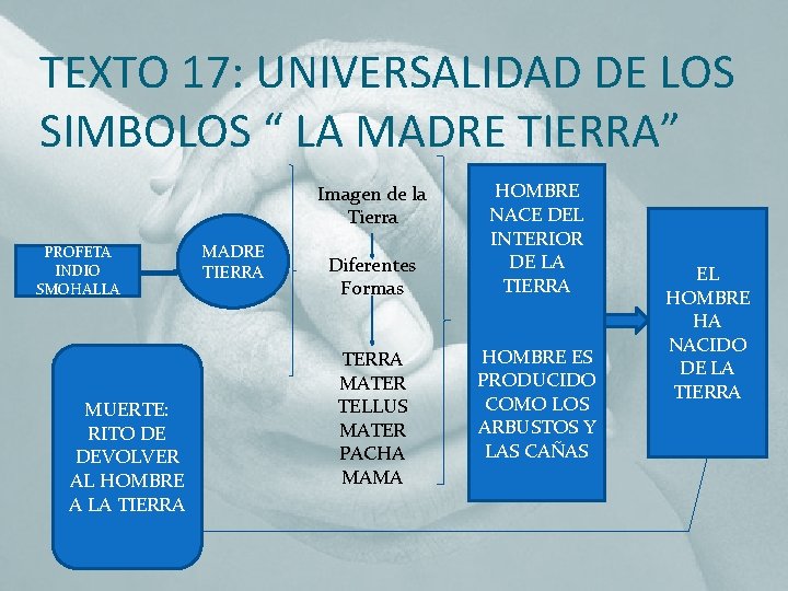 TEXTO 17: UNIVERSALIDAD DE LOS SIMBOLOS “ LA MADRE TIERRA” Imagen de la Tierra