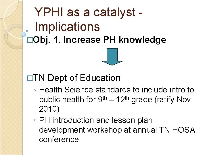 YPHI as a catalyst Implications �Obj. �TN 1. Increase PH knowledge Dept of Education
