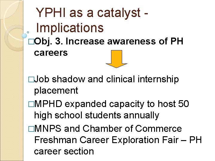 YPHI as a catalyst Implications �Obj. 3. Increase awareness of PH careers �Job shadow