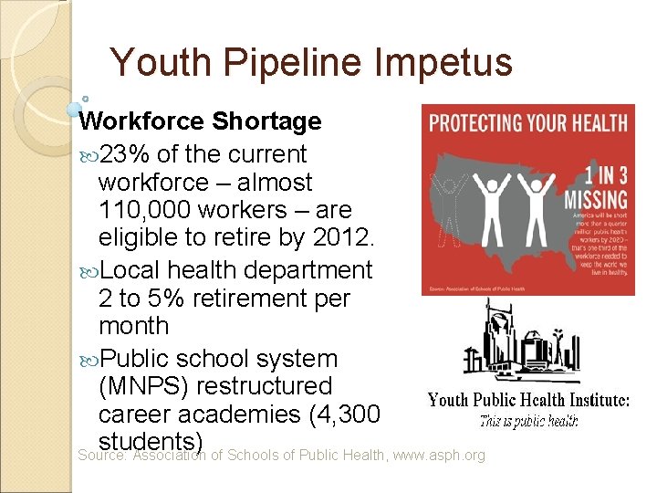 Youth Pipeline Impetus Workforce Shortage 23% of the current workforce – almost 110, 000