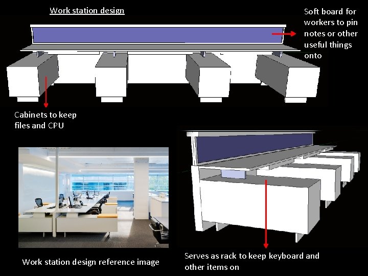 Work station design Soft board for workers to pin notes or other useful things
