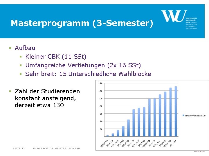 Masterprogramm (3 -Semester) § Aufbau § Kleiner CBK (11 SSt) § Umfangreiche Vertiefungen (2