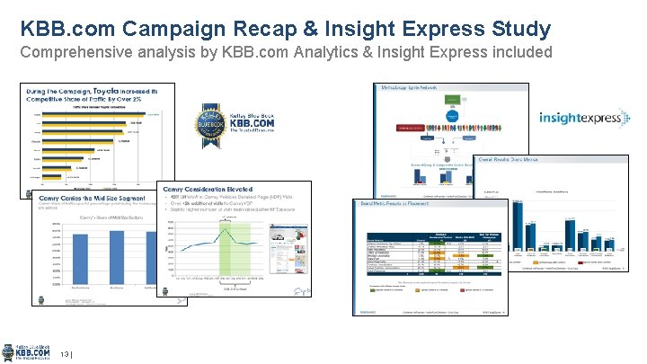 KBB. com Campaign Recap & Insight Express Study Comprehensive analysis by KBB. com Analytics