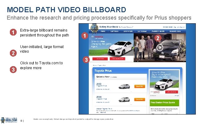 MODEL PATH VIDEO BILLBOARD Enhance the research and pricing processes specifically for Prius shoppers