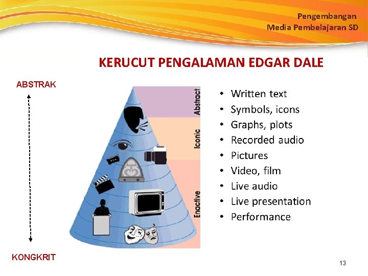Pengembangan Media Pembelajaran SD KERUCUT PENGALAMAN EDGAR DALE ABSTRAK KONGKRIT 13 