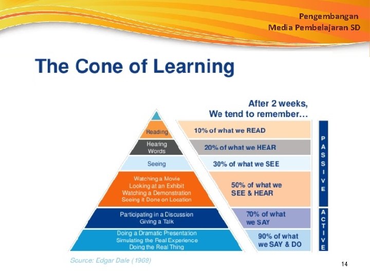 Pengembangan Media Pembelajaran SD 14 