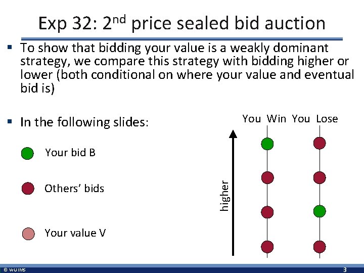 Exp 32: 2 nd price sealed bid auction § To show that bidding your