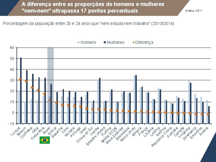 rq M uia C éxi ol co ôm b C It ia os á