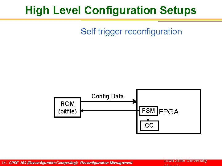 High Level Configuration Setups Self trigger reconfiguration Config Data ROM (bitfile) FSM FPGA CC