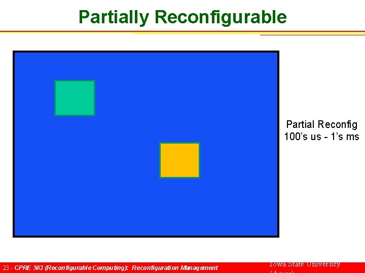 Partially Reconfigurable Partial Reconfig 100’s us - 1’s ms 23 - CPRE 583 (Reconfigurable