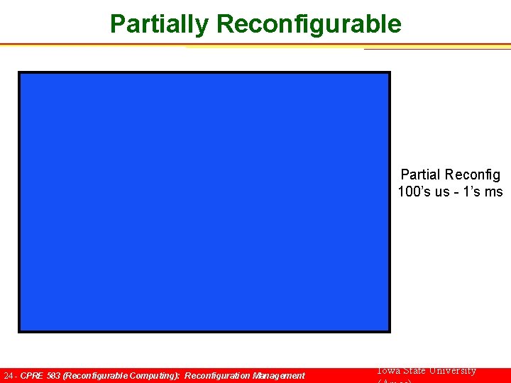 Partially Reconfigurable Partial Reconfig 100’s us - 1’s ms 24 - CPRE 583 (Reconfigurable